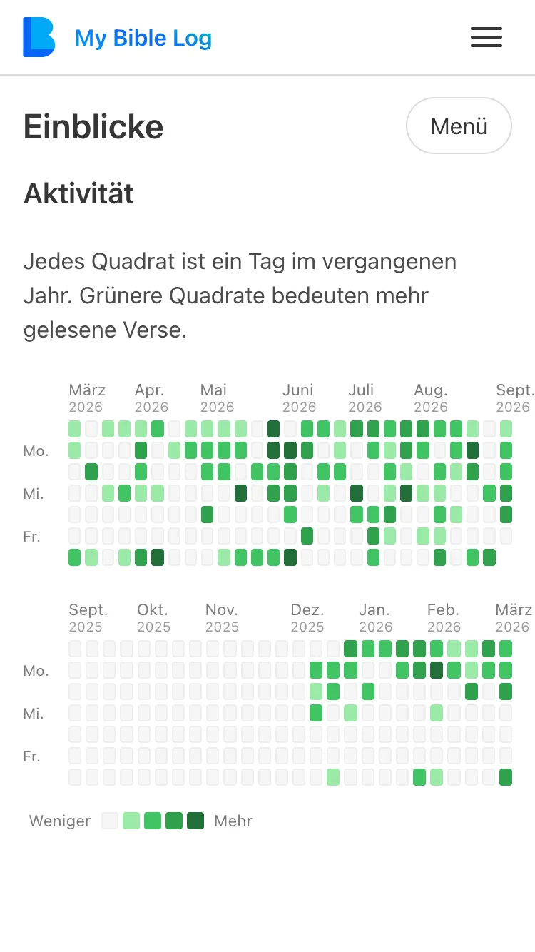 Die My Bible Log Insights-Seite zeigt ein GitHub-artiges Aktivitätsdiagramm des täglichen Bibellesens