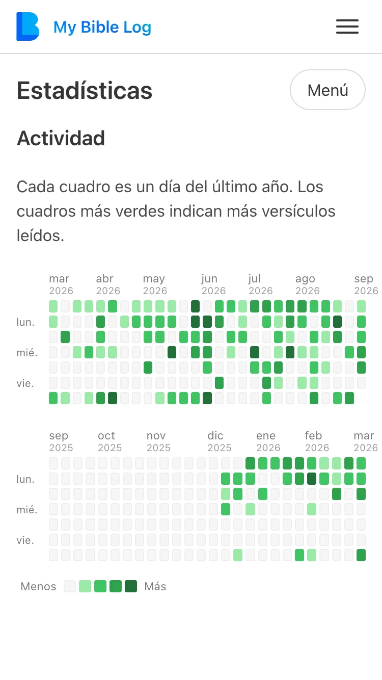 La página de Estadísticas de My Bible Log mostrando un mapa de actividad al estilo GitHub de la lectura bíblica diaria