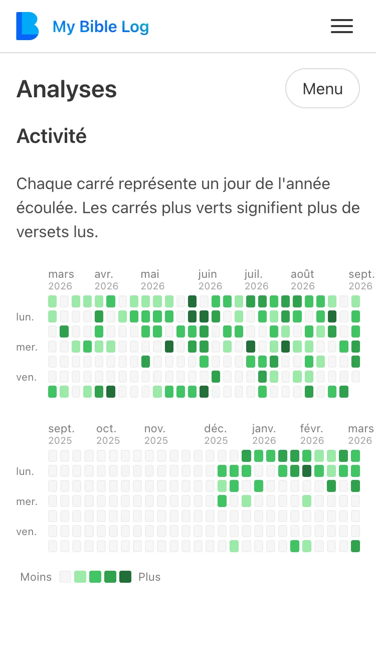 La page Analyses de My Bible Log montrant un graphique d'activité de style GitHub de la lecture biblique quotidienne