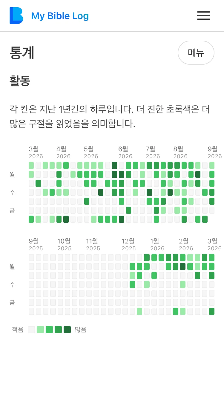 매일의 성경읽기 활동을 GitHub 스타일 그래프로 보여주는 My Bible Log 통계 페이지
