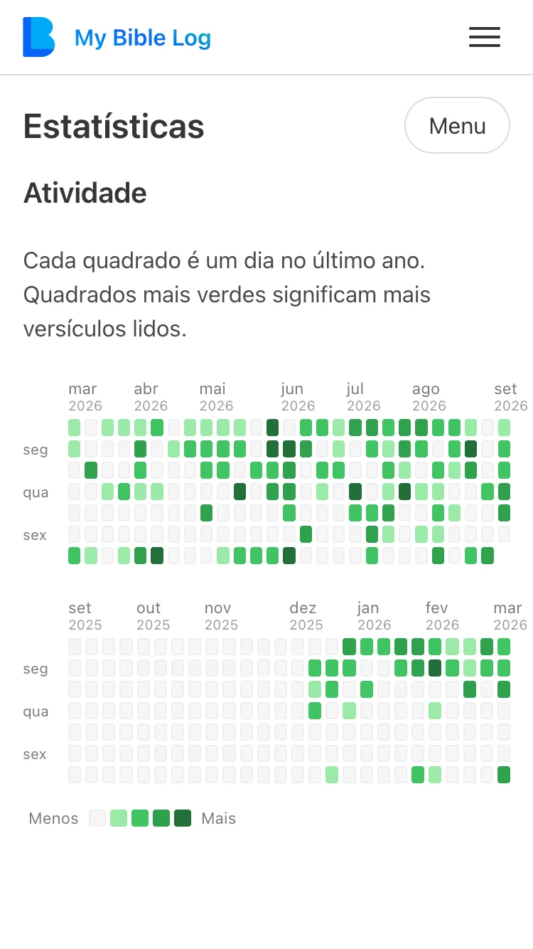 A página de Estatísticas do My Bible Log mostrando um mapa de atividade estilo GitHub da leitura bíblica diária